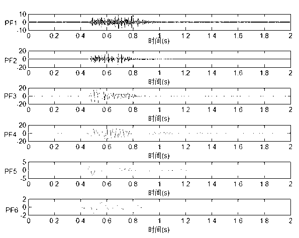 Transformer winding state diagnosis method