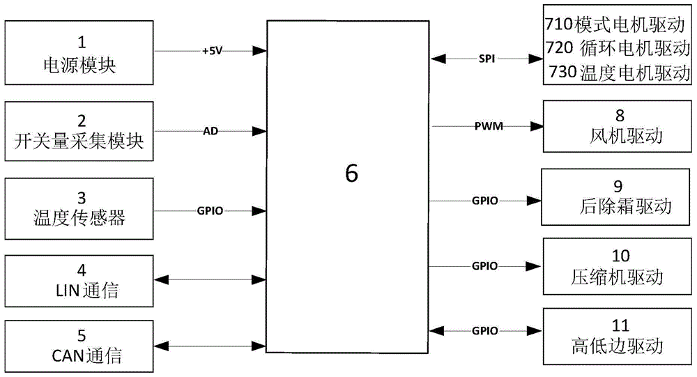 Air conditioner control box and system control method thereof