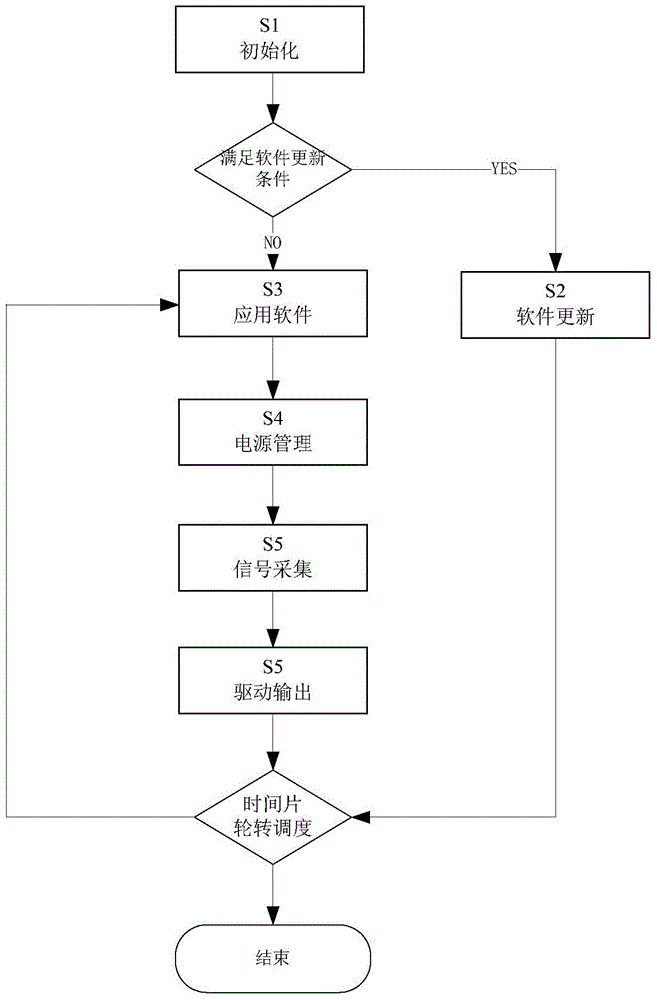 Air conditioner control box and system control method thereof