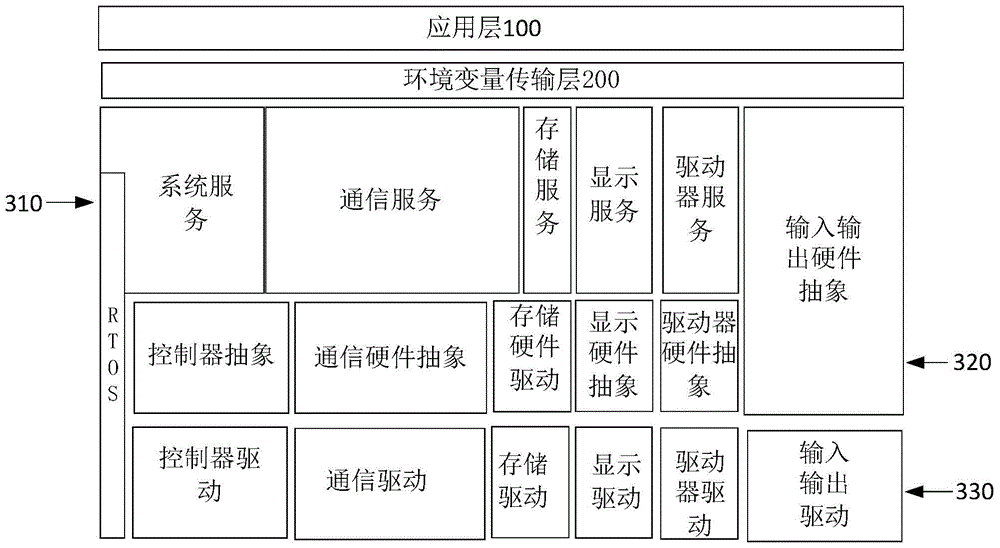 Air conditioner control box and system control method thereof