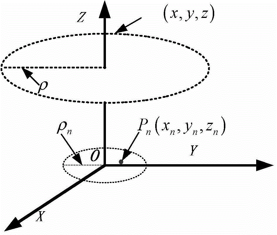 Method for imaging sliding circumferential synthetic aperture radar