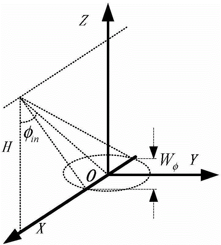 Method for imaging sliding circumferential synthetic aperture radar