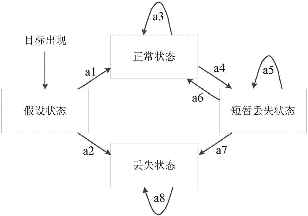 Target tracking state model training method and device