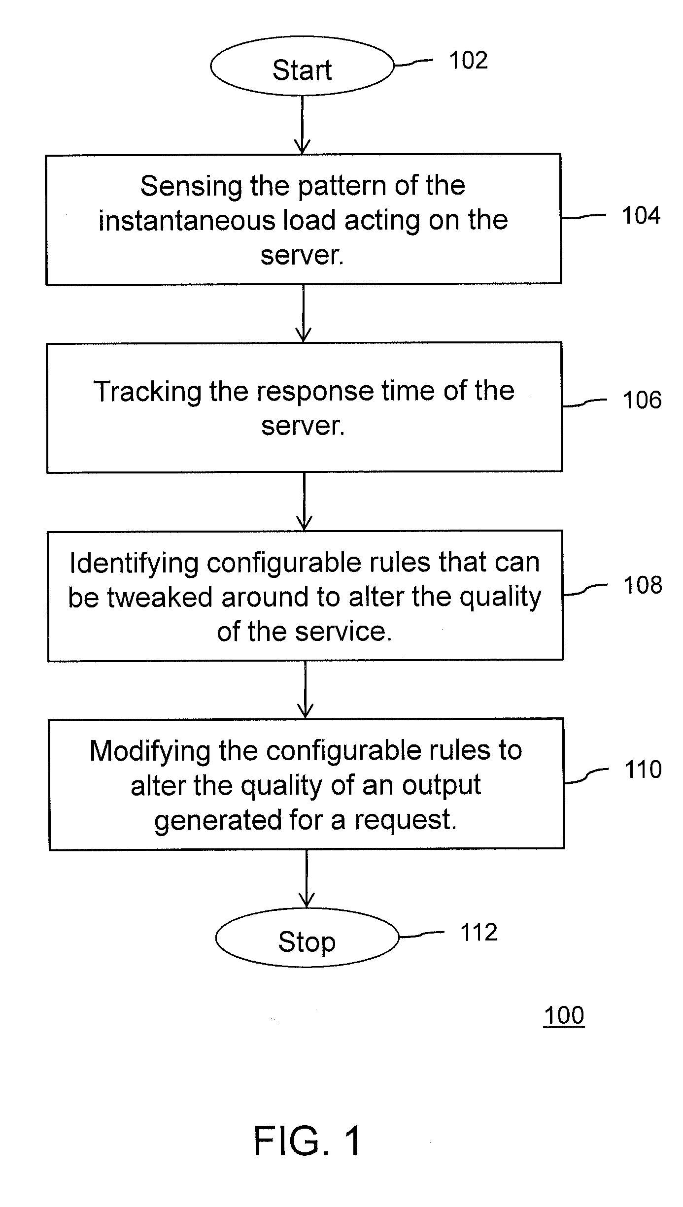 Performance optimization through run-time quality governance