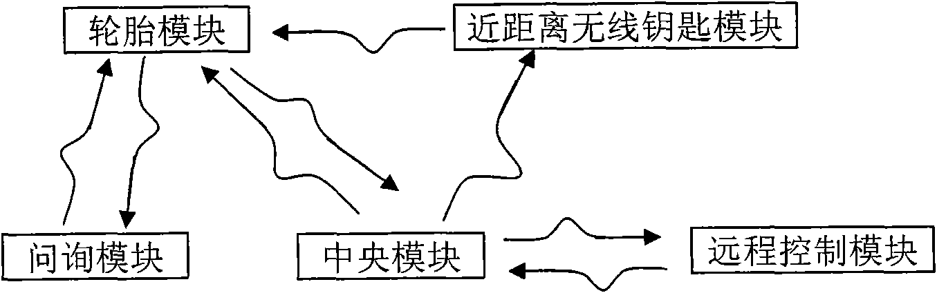 Vehicle anti-theft method and vehicle anti-theft system