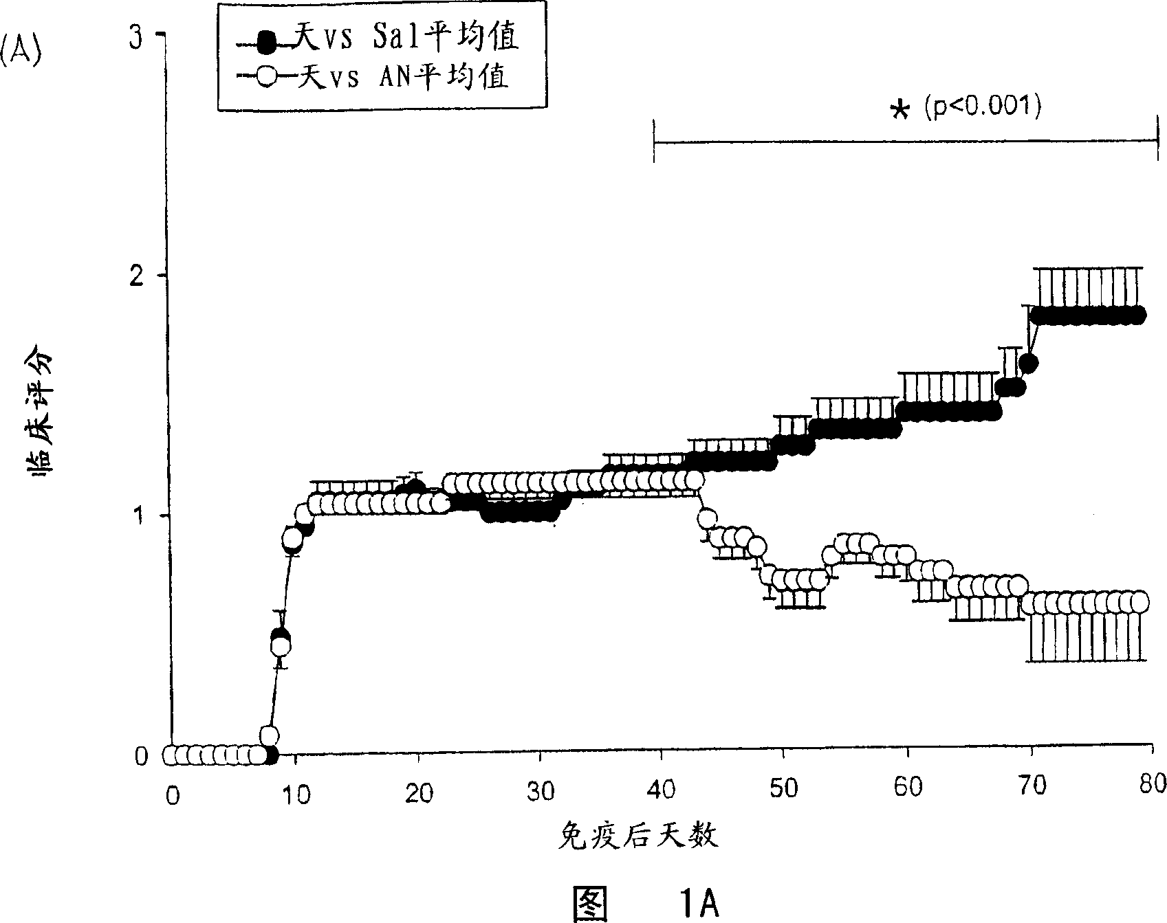 Composition for and treatment of demyelinating diseases and paralysis by administration of remyelinating agents