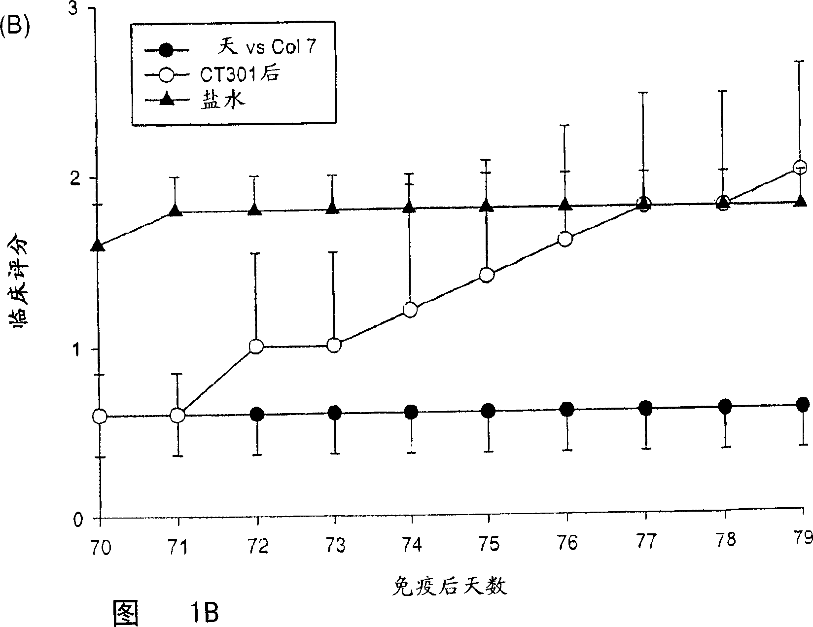 Composition for and treatment of demyelinating diseases and paralysis by administration of remyelinating agents