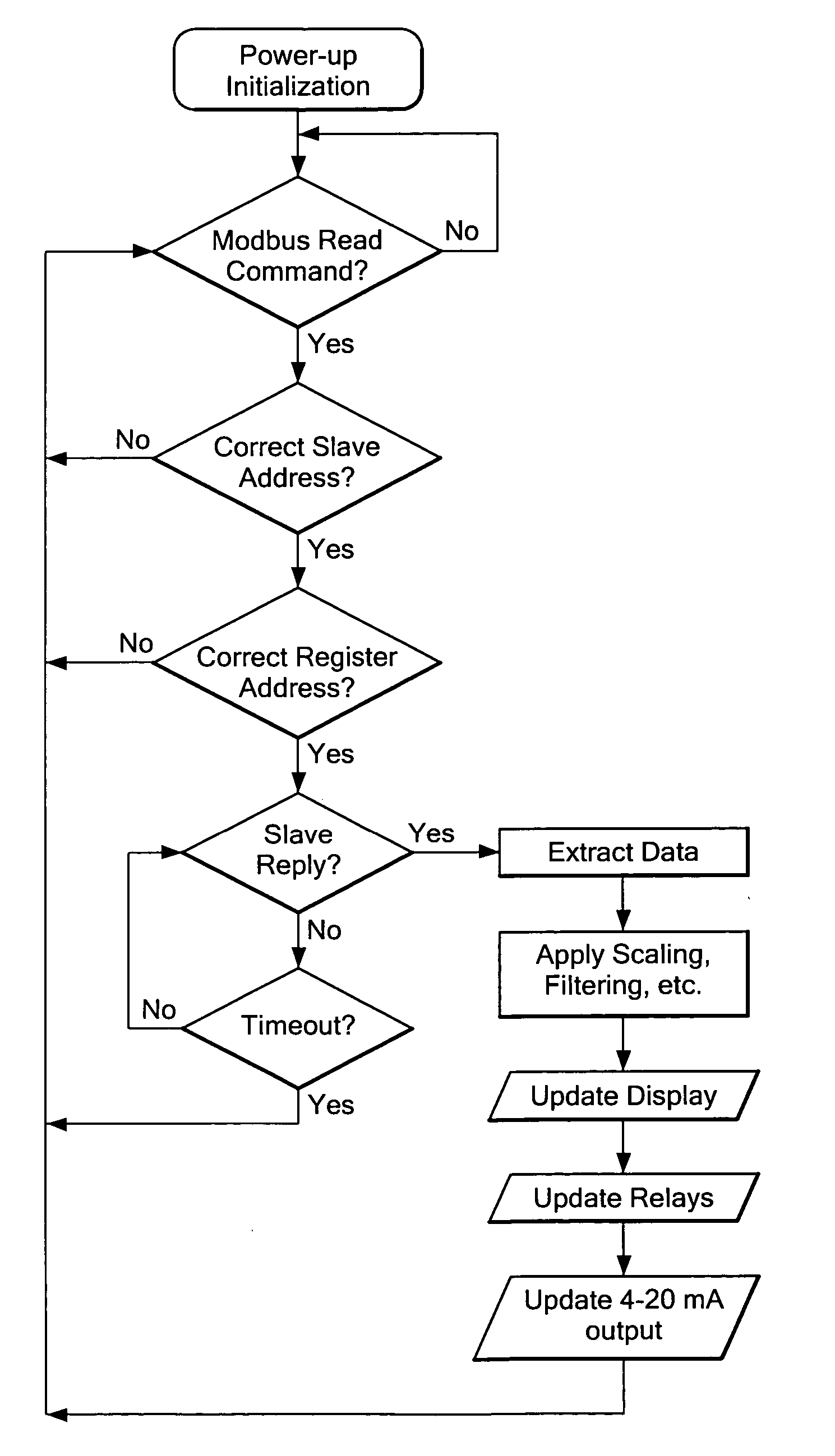 System for monitoring and display of process control data