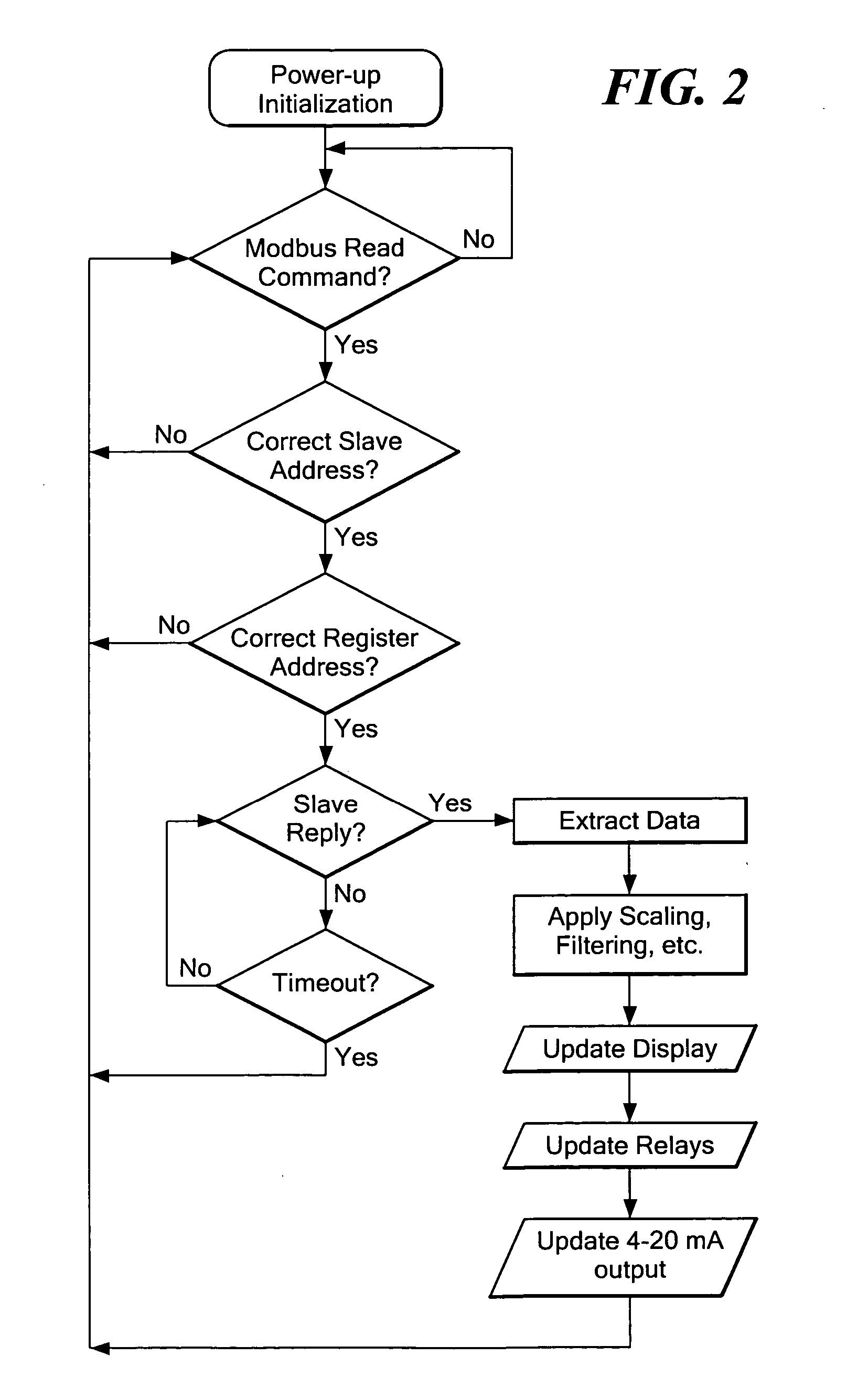 System for monitoring and display of process control data