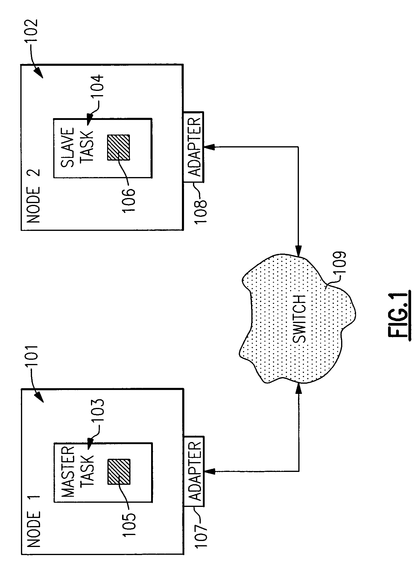 RDMA server (OSI) global TCE tables