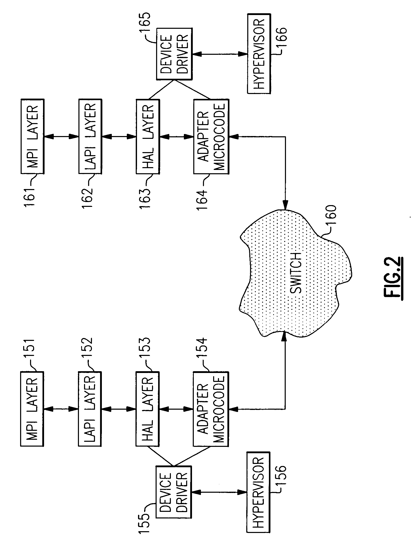 RDMA server (OSI) global TCE tables