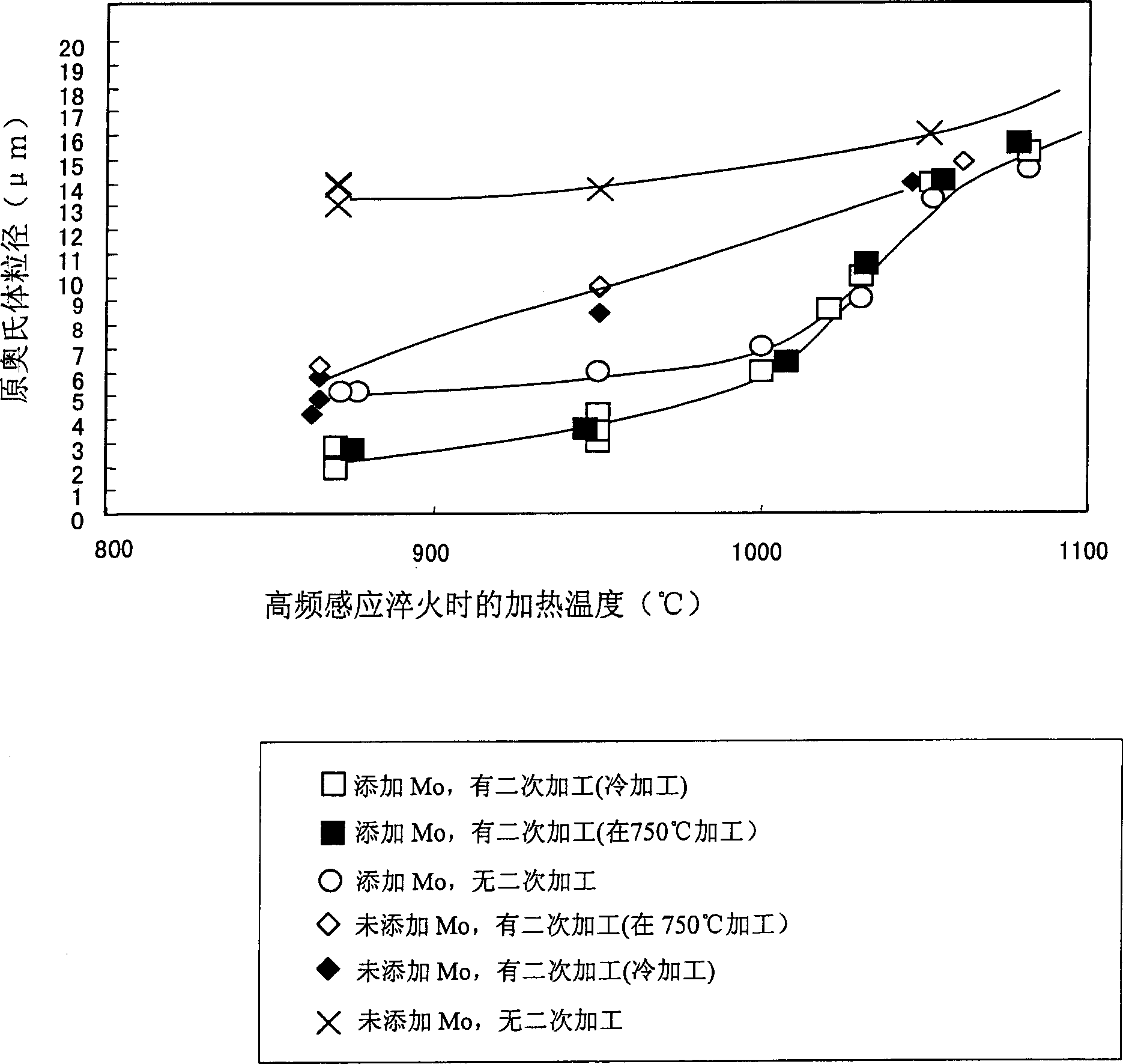 Steel parts for machine structure, material therefor, and method for manufacture thereof