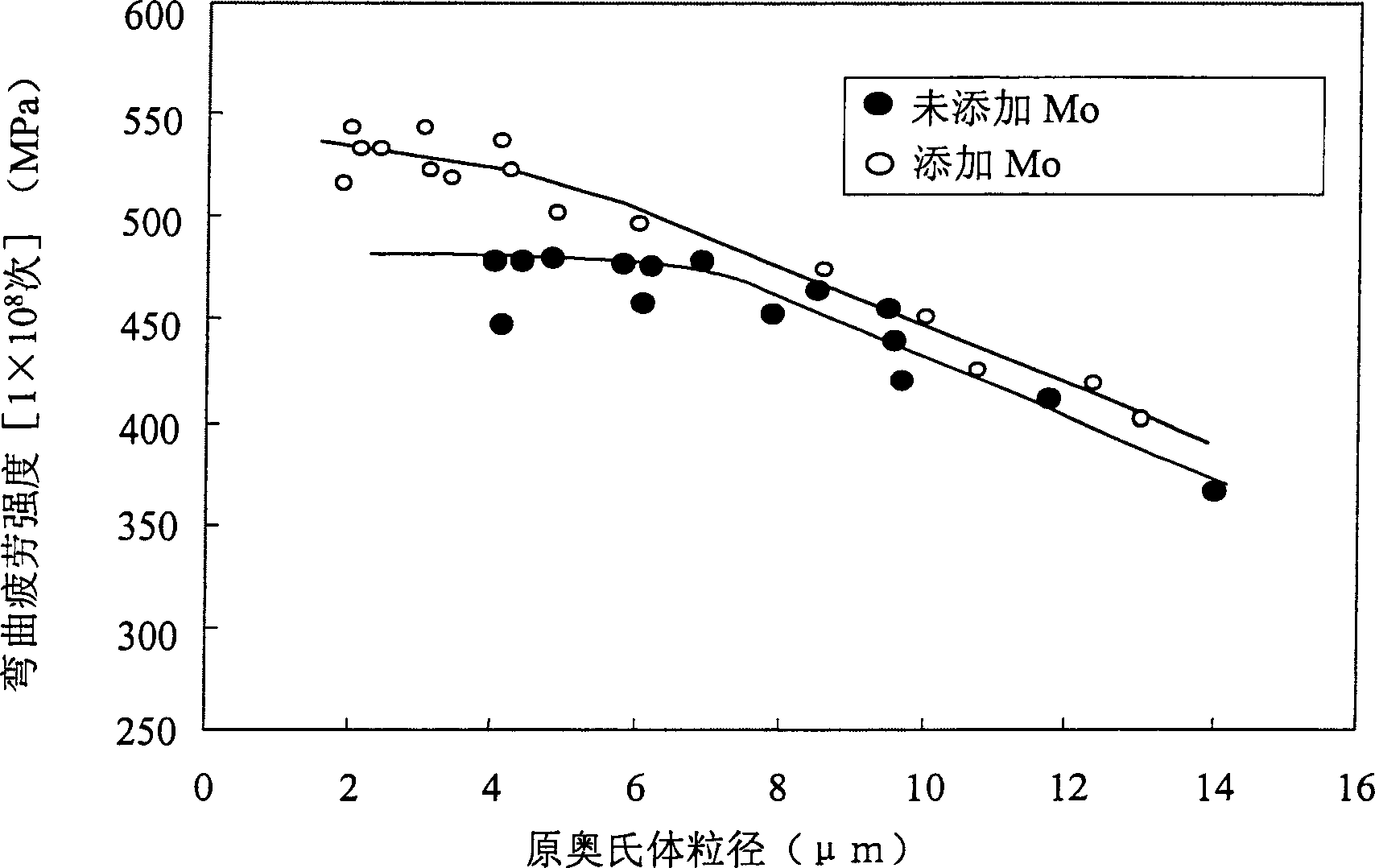 Steel parts for machine structure, material therefor, and method for manufacture thereof