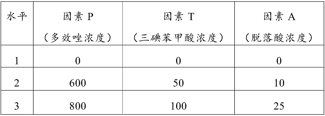 Plant growth retardant, preparation method and application thereof