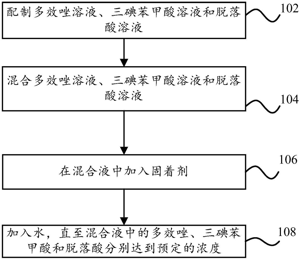 Plant growth retardant, preparation method and application thereof