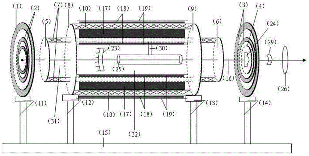 Phase locking combined type high-power carbon dioxide laser adopting cylinder discharge