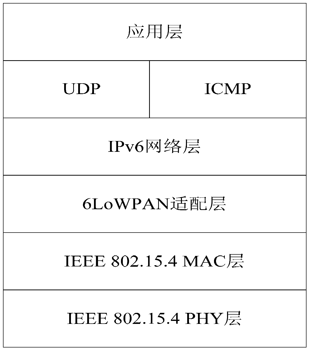 Data aggregation method based on 6LoWPAN protocol stack