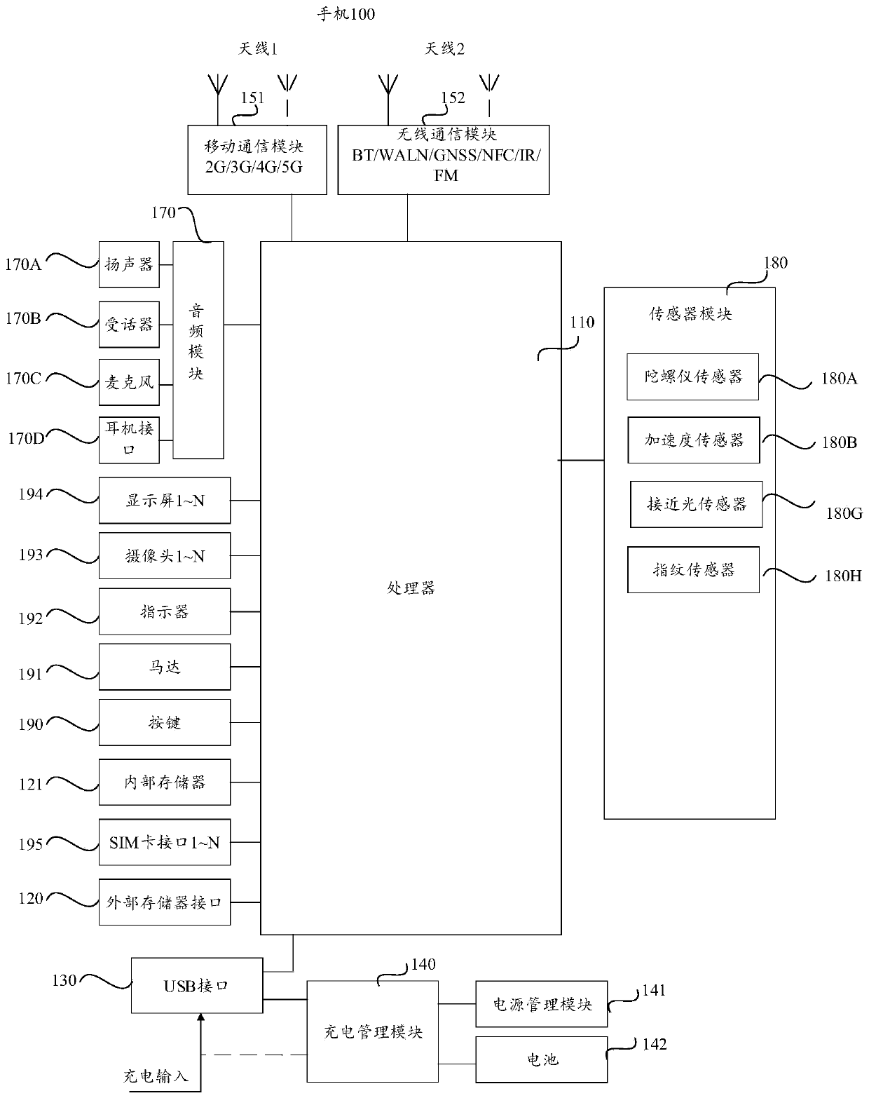 Method for controlling state of light sensor and electronic equipment