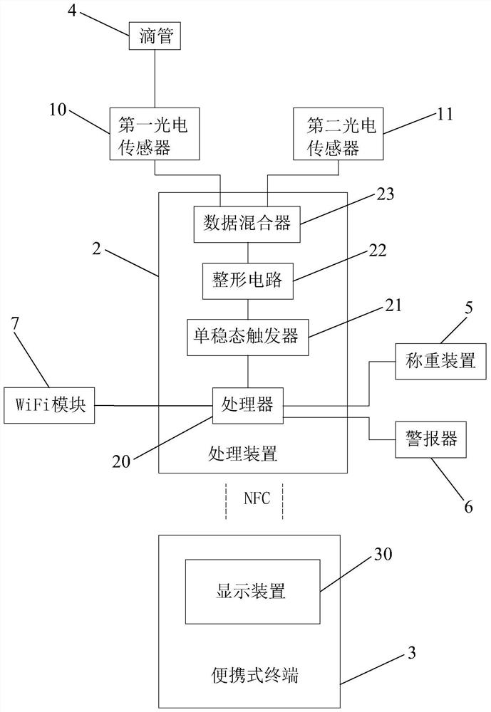 Infusion speed detector