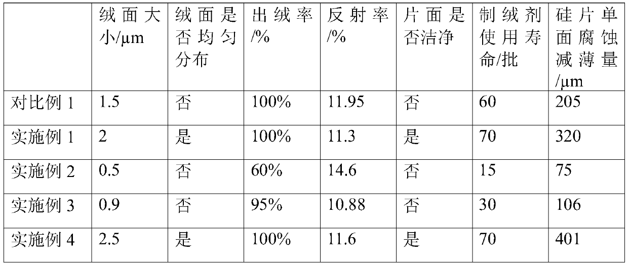 Texturing additive for monocrystalline silicon surface treatment, texturing agent and monocrystalline silicon surface texturing method