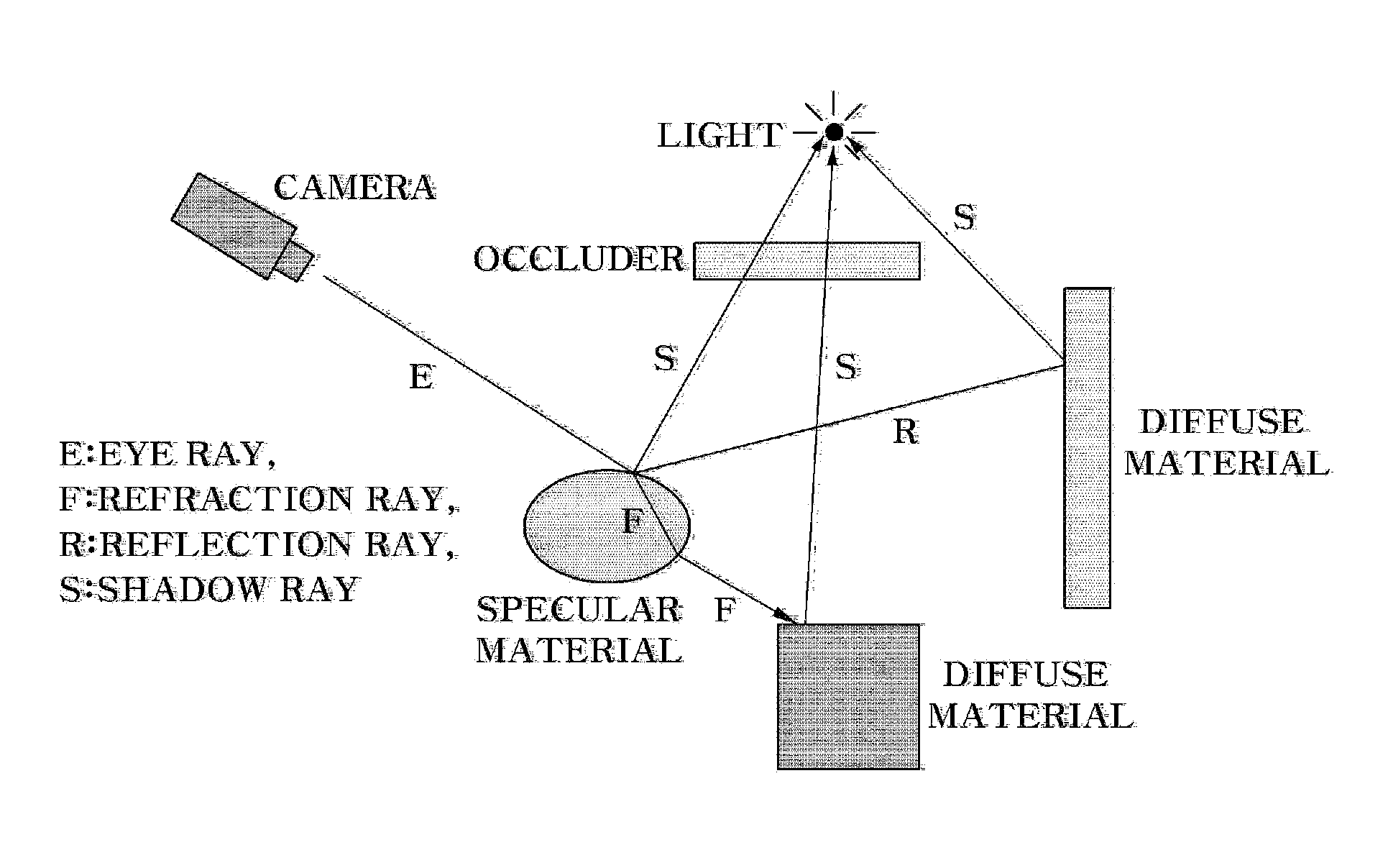 Ray tracing core and ray tracing chip having the same