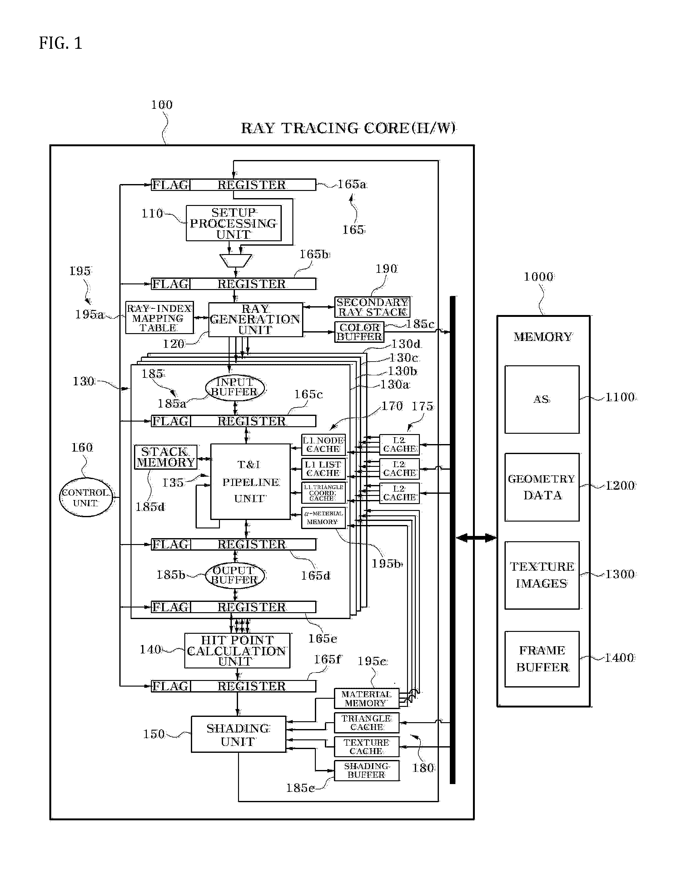 Ray tracing core and ray tracing chip having the same