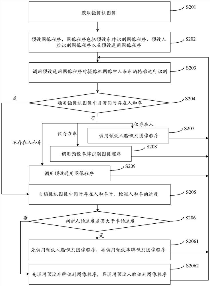 Camera image processing method, codec and storage device