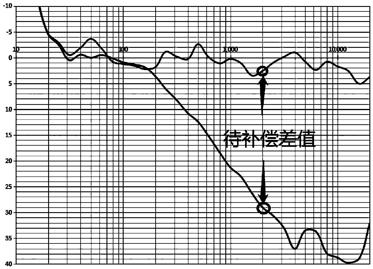 Environmental sound monitoring parameter calibration system and method