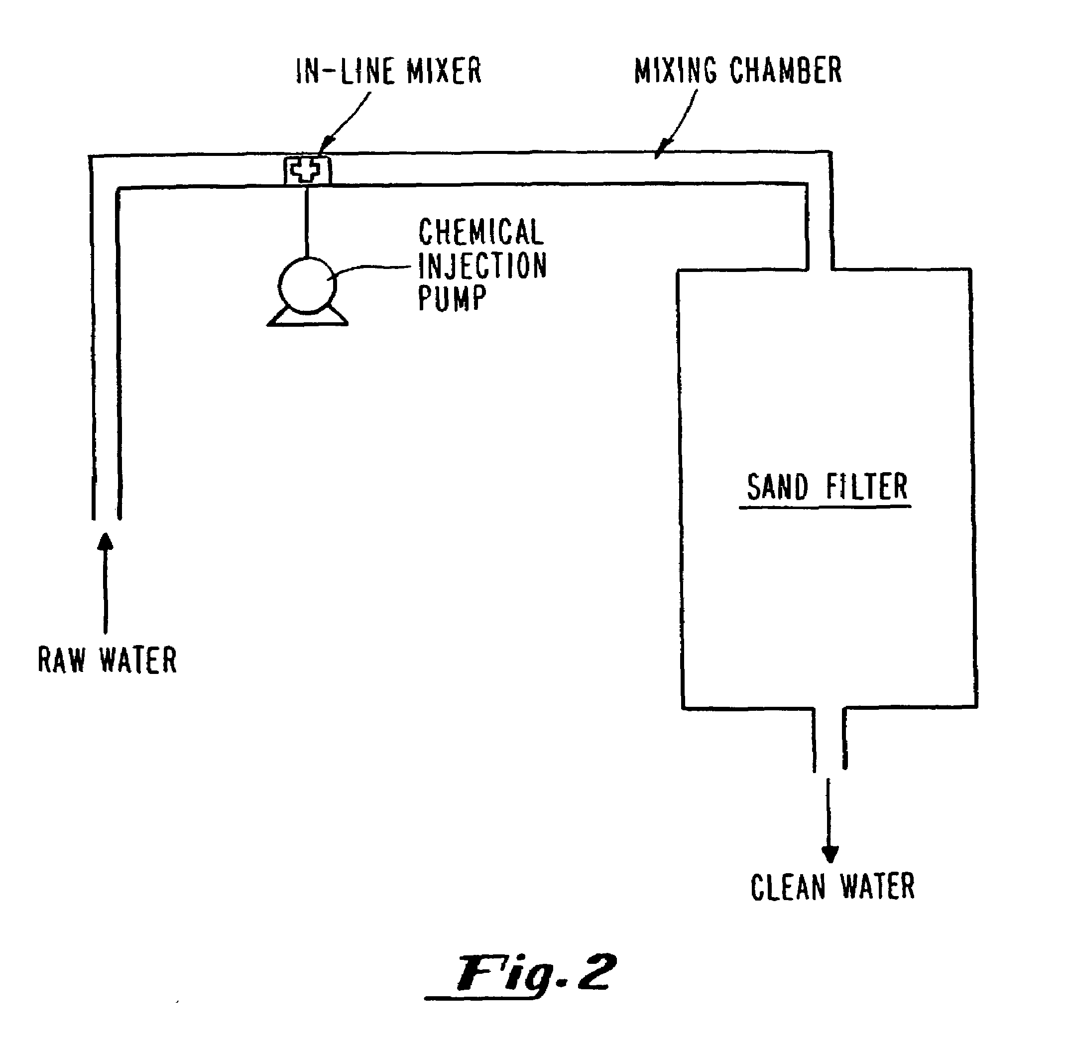 Iron powder and sand filtration process for treatment of water contaminated with heavy metals and organic compounds