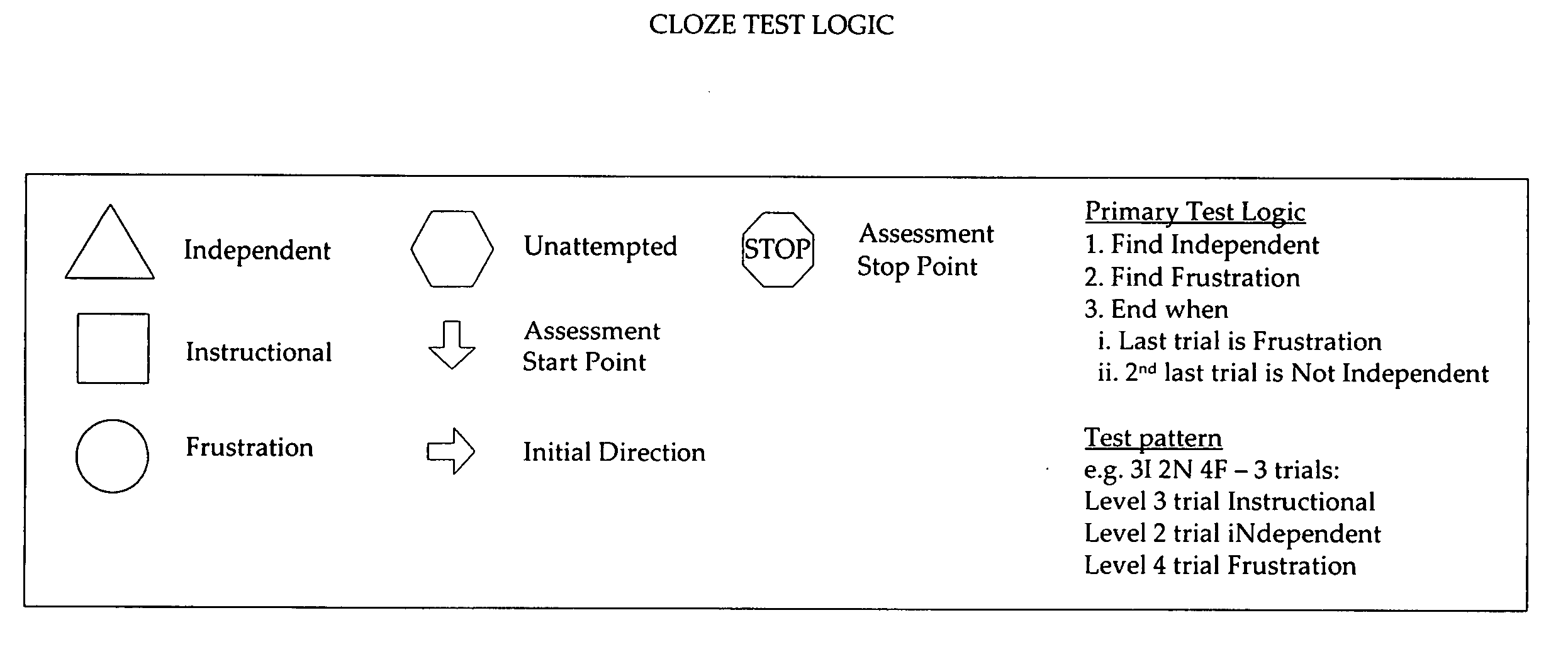 Method of teaching reading