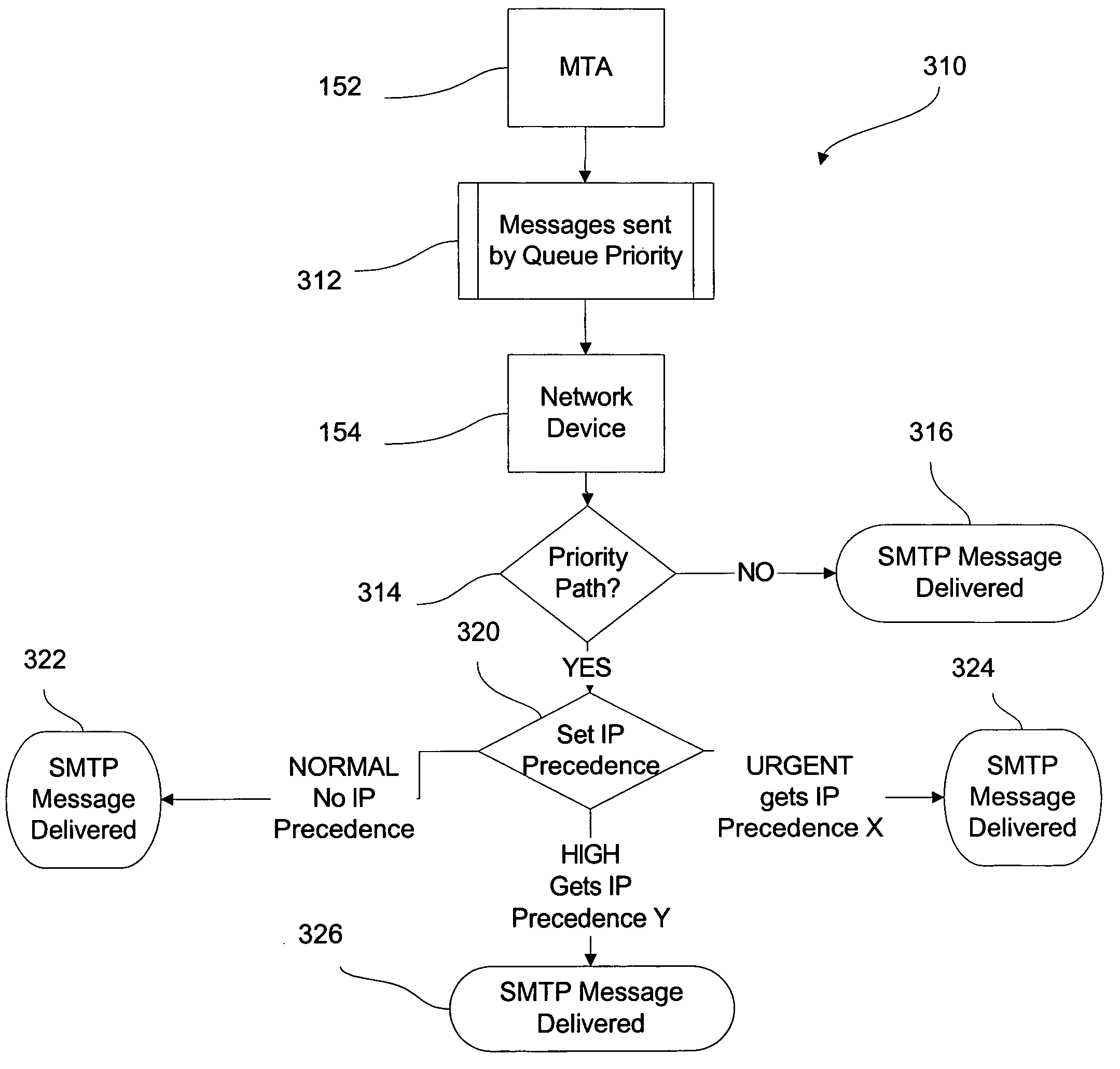 Electronic message delivery system including a network device