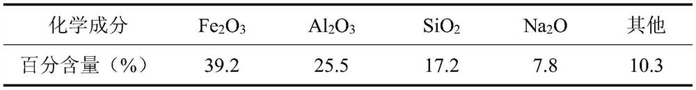 Novel composite curing agent for heavy metal Cd contaminated soil and use method of novel composite curing agent