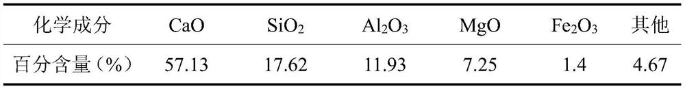 Novel composite curing agent for heavy metal Cd contaminated soil and use method of novel composite curing agent