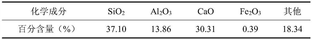 Novel composite curing agent for heavy metal Cd contaminated soil and use method of novel composite curing agent