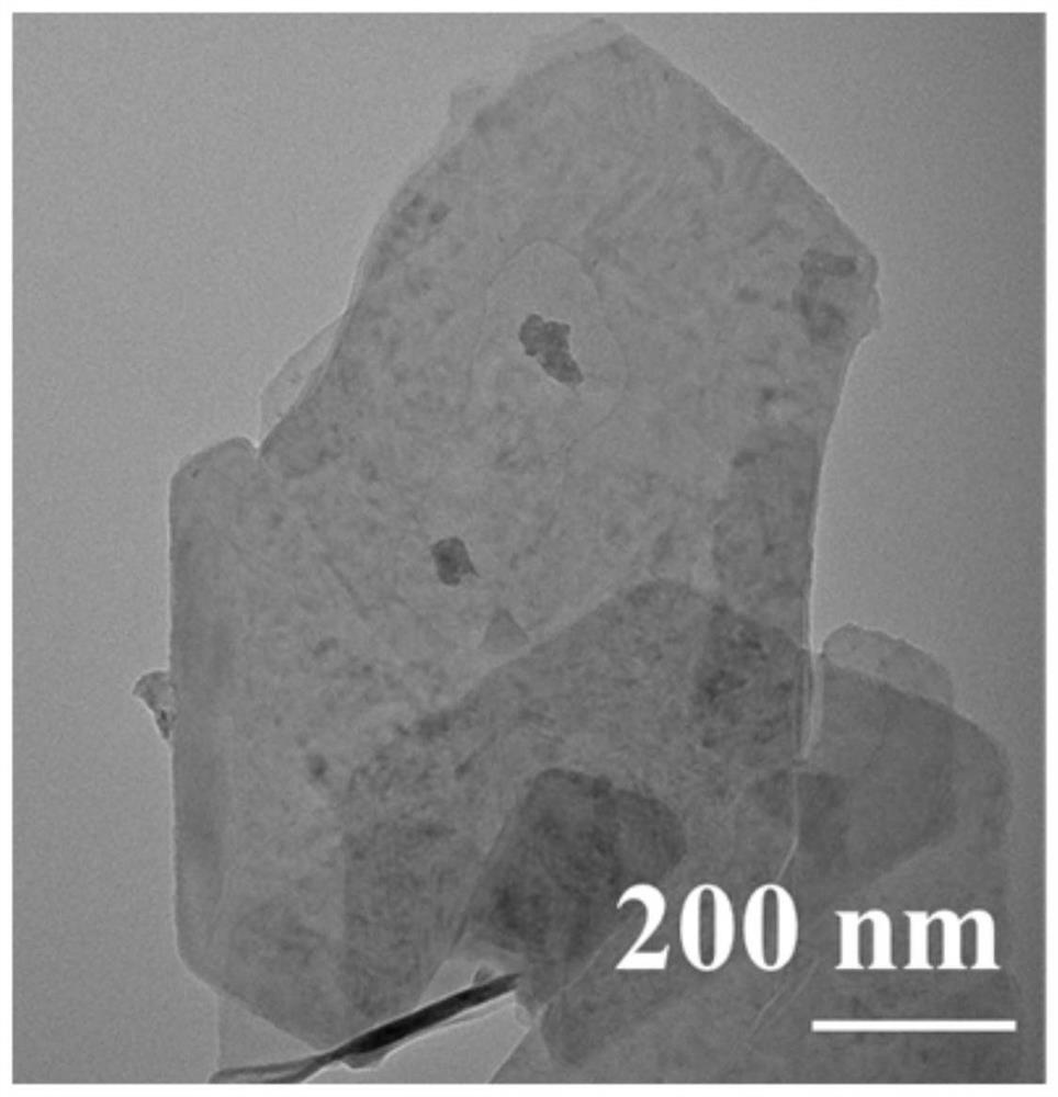 Ternary metal sulfide nanosheet material and preparation and water electrolysis application thereof