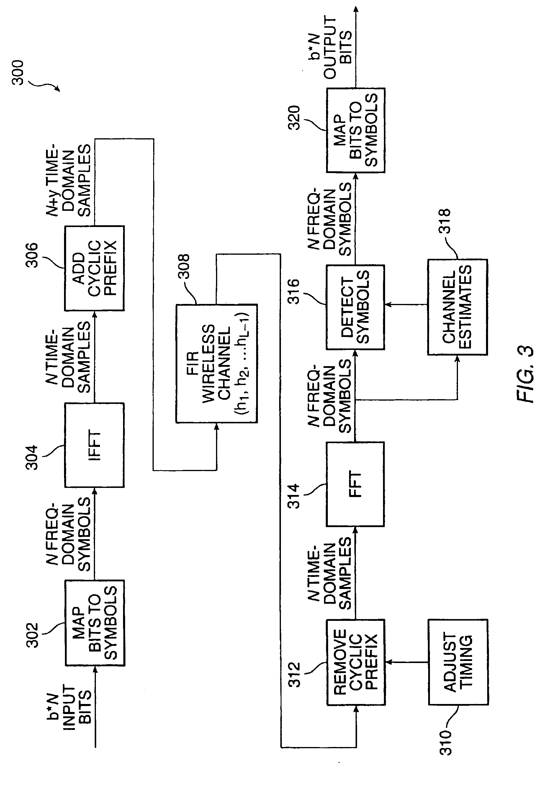 Medium access control protocol for OFDM wireless networks