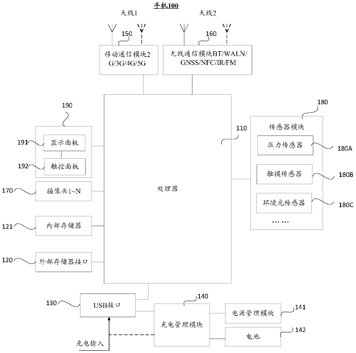 Method for controlling user interface and electronic equipment