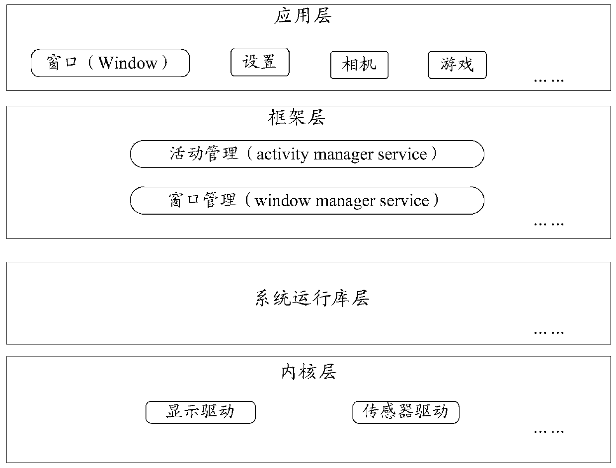 Method for controlling user interface and electronic equipment