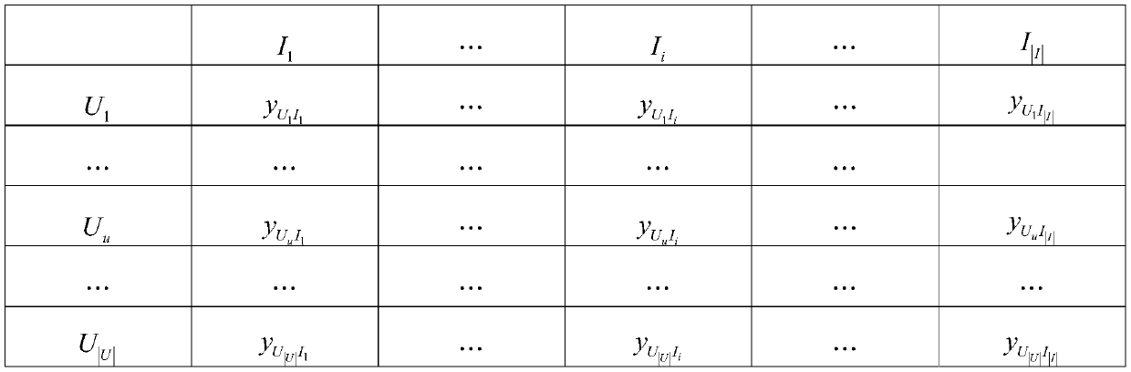 Personalized recommendation method and system based on label information