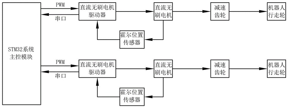 Sensing, controlling and performing system for greeting security service robot