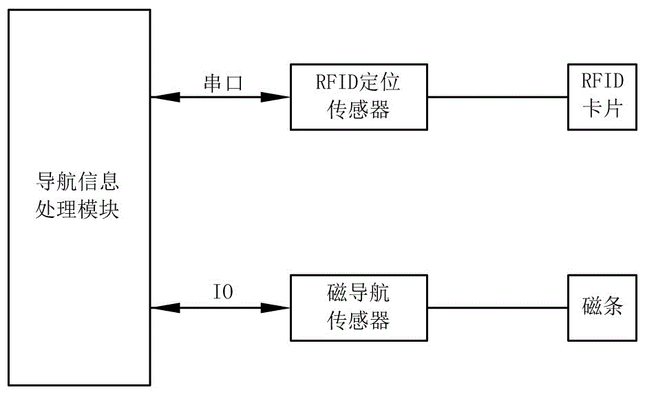 Sensing, controlling and performing system for greeting security service robot