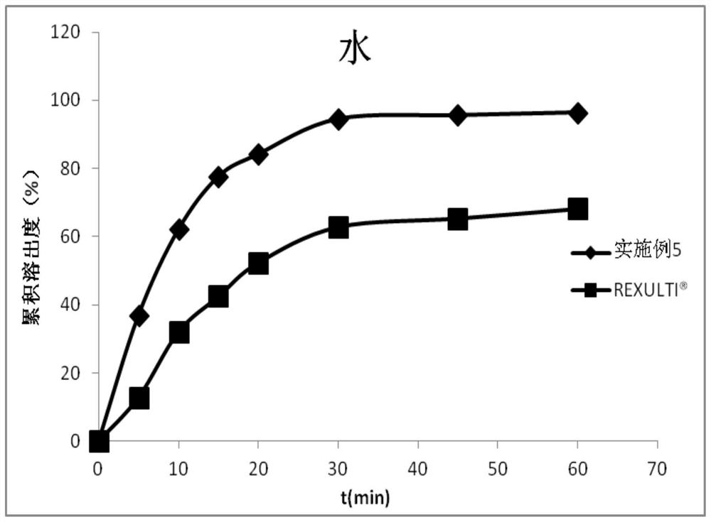 Pharmaceutical composition containing brexpiprazole and amphiphilic polymer as well as preparation method and application of pharmaceutical composition