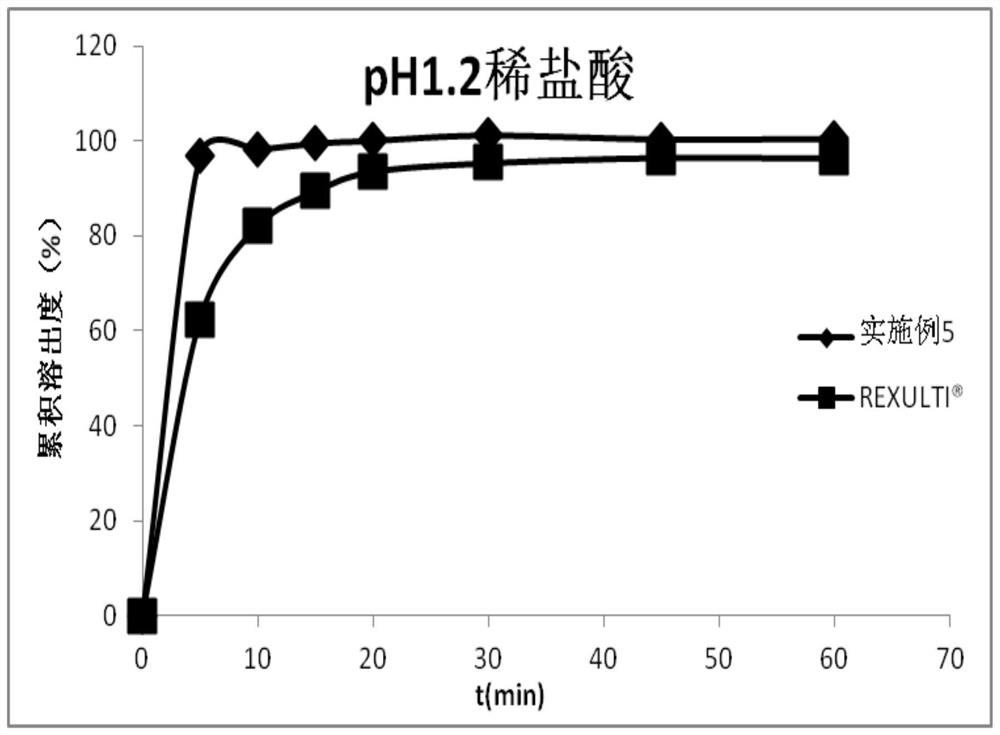 Pharmaceutical composition containing brexpiprazole and amphiphilic polymer as well as preparation method and application of pharmaceutical composition