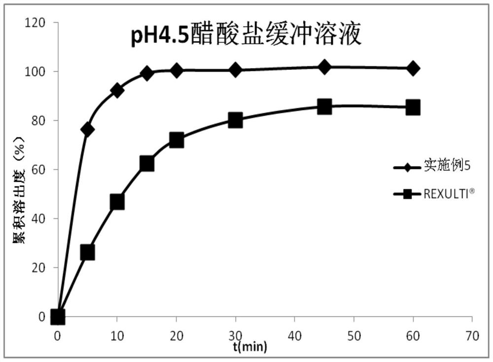 Pharmaceutical composition containing brexpiprazole and amphiphilic polymer as well as preparation method and application of pharmaceutical composition