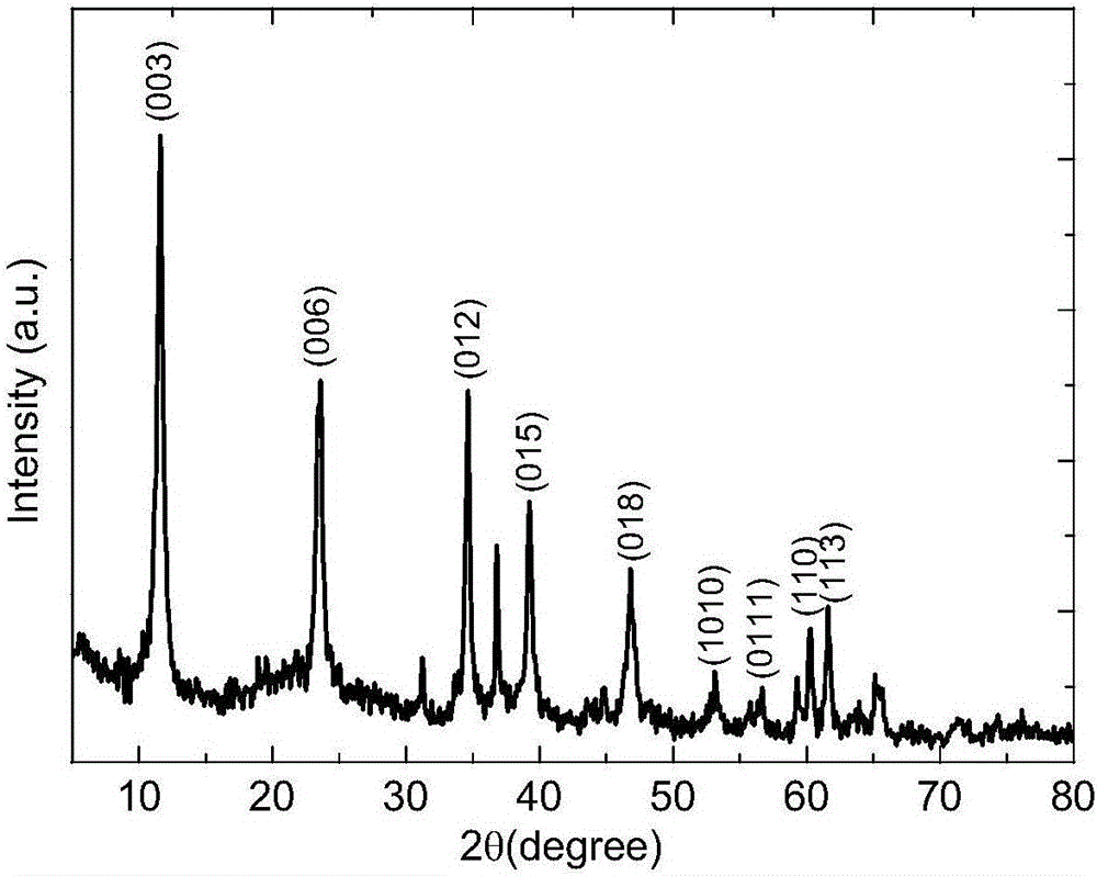 Cobalt aluminum hydrotalcite/fluorinated graphene composite material, and preparation method thereof