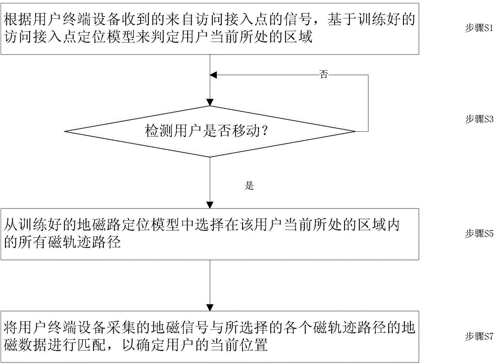 Real-time positioning system and method based on geomagnetic information