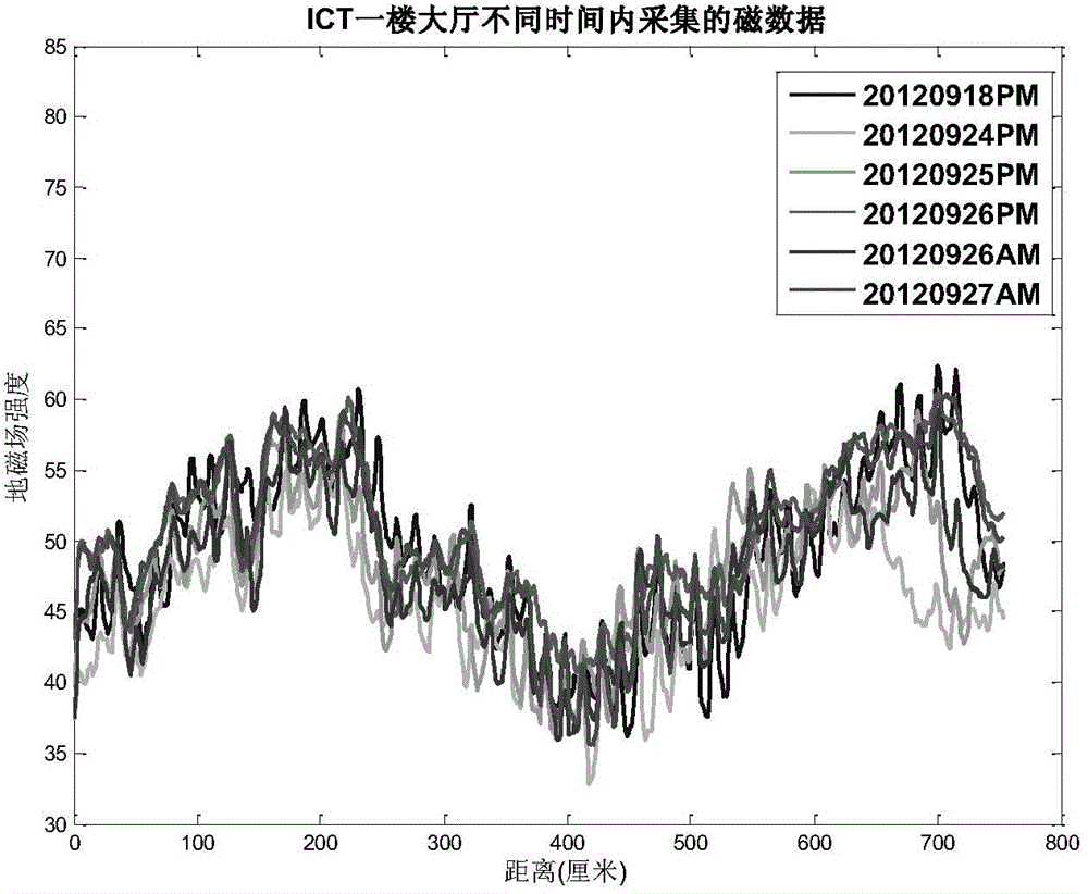 Real-time positioning system and method based on geomagnetic information