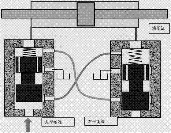 Slide valve type symmetric cylinder bidirectional hydraulic balance system