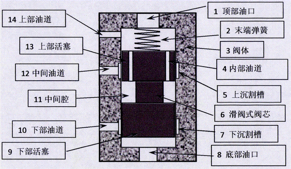 Slide valve type symmetric cylinder bidirectional hydraulic balance system