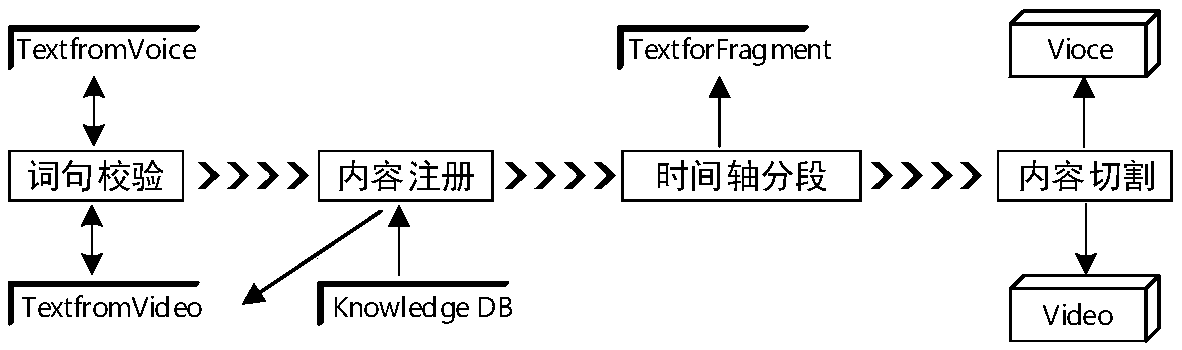 A teaching data marking method based on double video acquisition